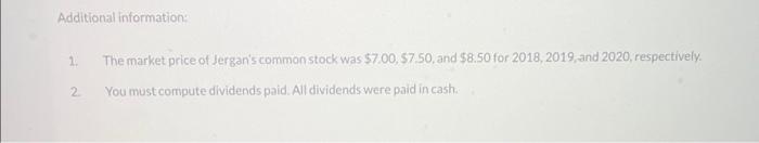 2019 2018 Cash $ 30,500 $17,800 $ 17,700 Accounts receivable (net) 50,400