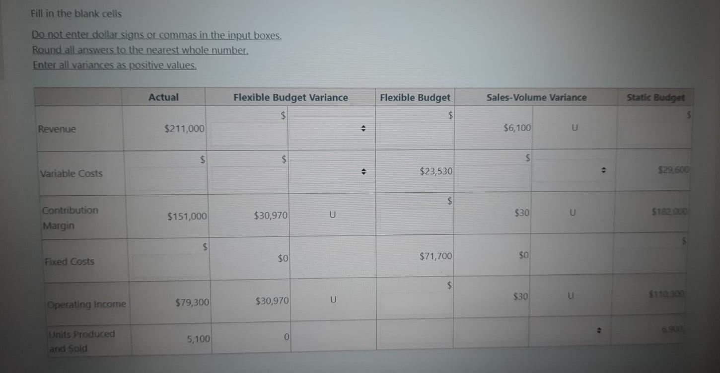 Fill in the blank cells Do not enter dollar signs or commas