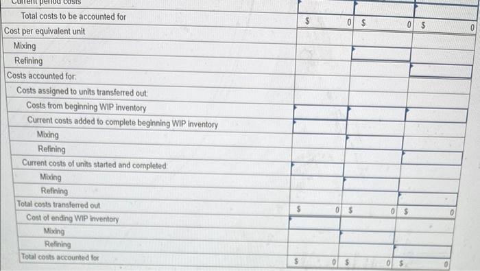 Information on costs and operations in the Refining Department for September follow: