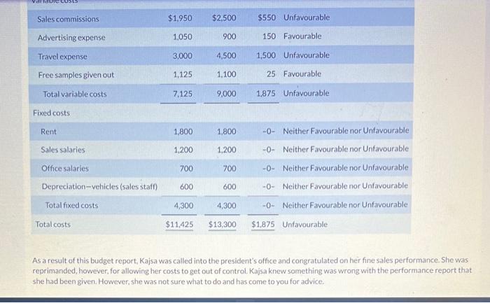 given the following static budget report for selling expenses in the clothing