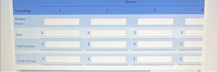 quarter, are as follows: Department Quarter 1 Quarter 2 Quarter 3 Quarter