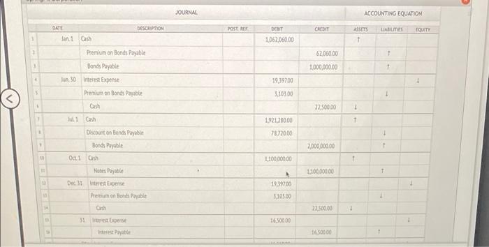 JOURNAL ACCOUNTING EQUATION DATE Jan.1 Cash DESCRIPTION POST REF DEBIT CREDIT 1,062,060.00