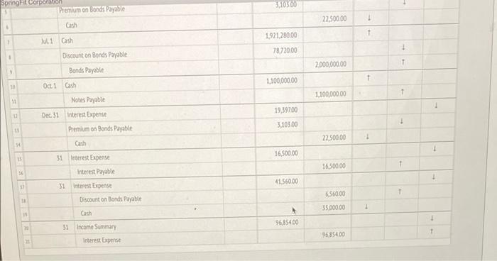 ASSETS LIABILITIES T EQUITY Premium on Bonds Payable 62.060.00 T Bonds Payable