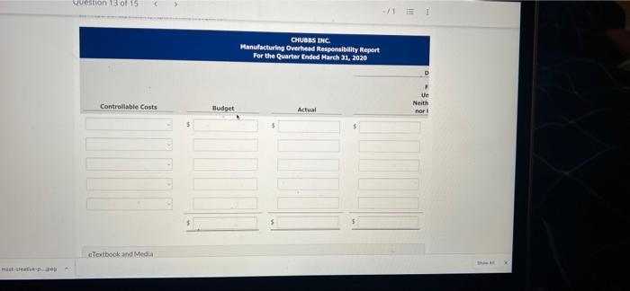 Depreciation 7,000 Utilities 7,800 Property taxes and insurance 7.200 Maintenance 5,600 Maintenance