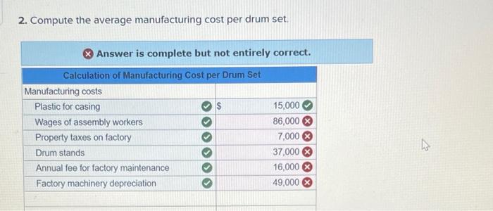 are the costs associated with the production of 1,000 drum sets manufactured