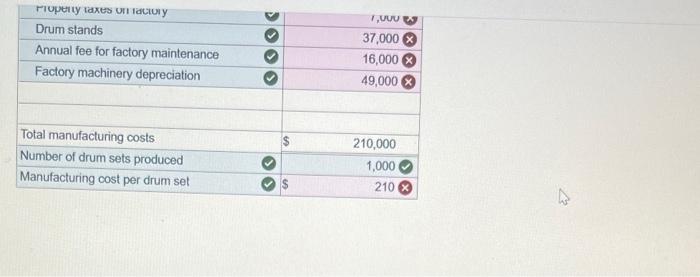 by TrueBeat. 1. Plastic for casing-$15,000 Costs 2. Wages of assembly workers-$87,000