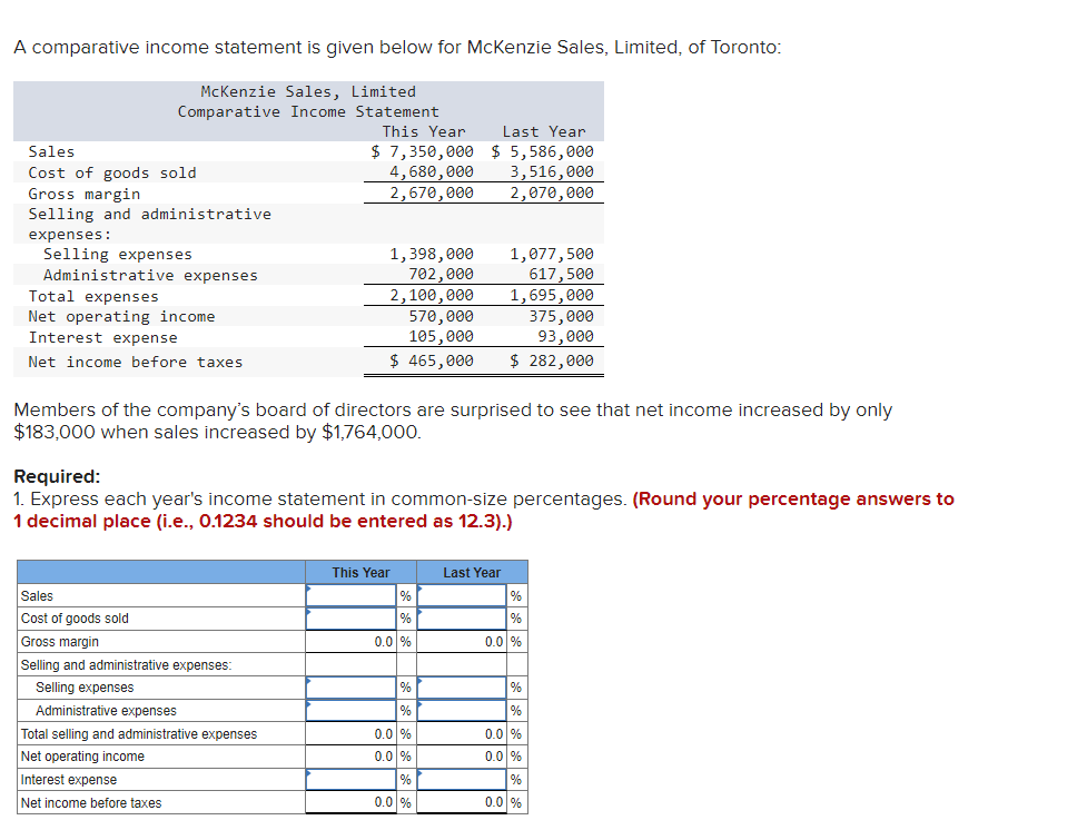 A comparative income statement is given below for McKenzie Sales, Limited, of