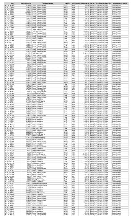 will be to perform reconciliation and ensure that the shipment data which
