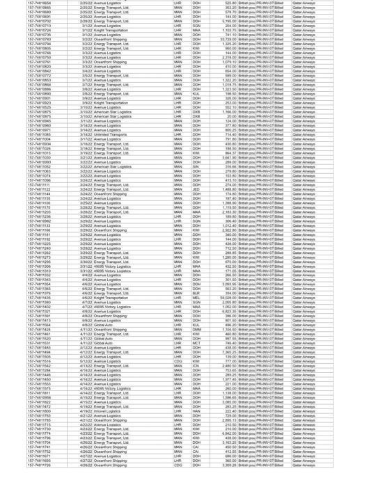 we capture in NetSuite matches the data on the invoices which we