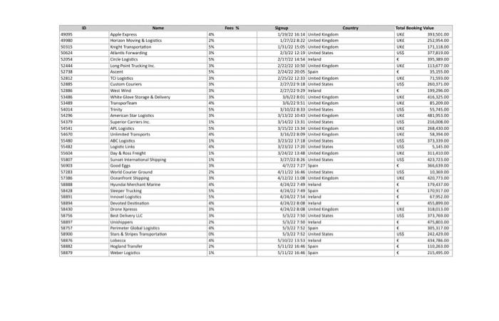 receive. If there is some kind of discrepancy, you will need to