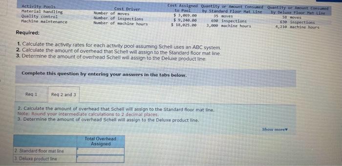 Activity Pools: Material handling Quality control Machine maintenance Required: Cost Driver Number