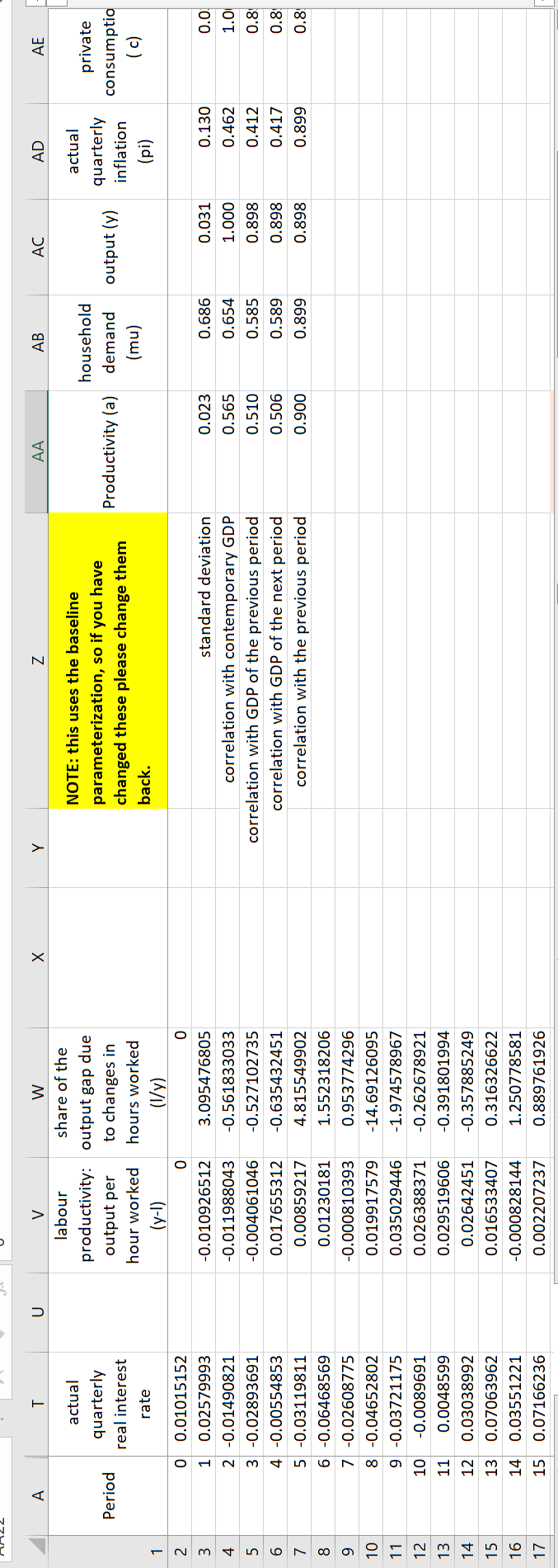 9 1 sigma 1 10 5.5 phi weight on leisure in the