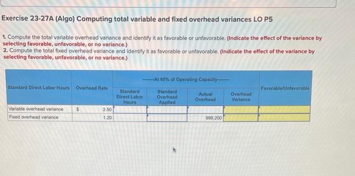 following information applies to the questions displayed below.] Sedona Company set the