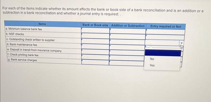 For each of the items indicate whether its amount affects the bank