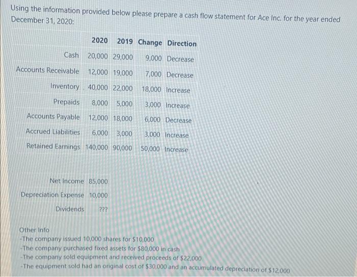 Using the information provided below please prepare a cash flow statement for