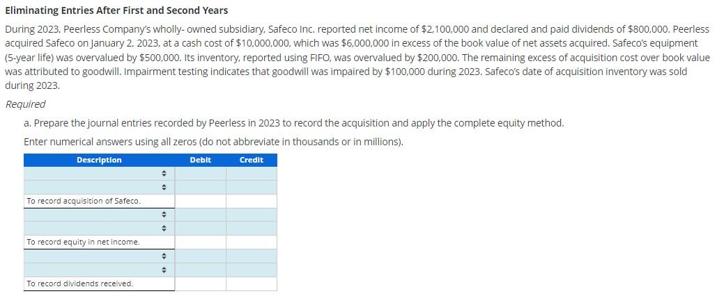 Eliminating Entries After First and Second Years During 2023, Peerless Company's wholly-owned