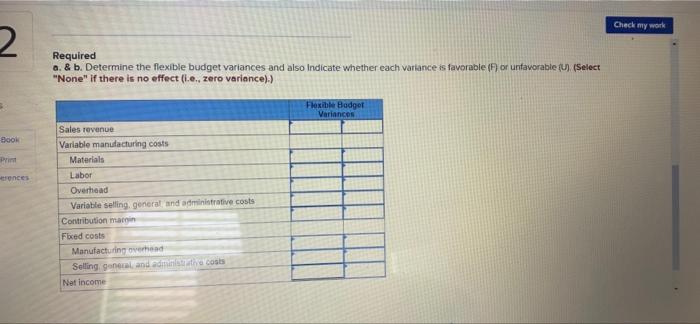 and interpreting flexible budget variances LO 15-5 Fanning Publications established the following