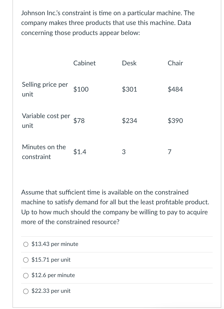 Johnson Inc.'s constraint is time on a particular machine. The company makes