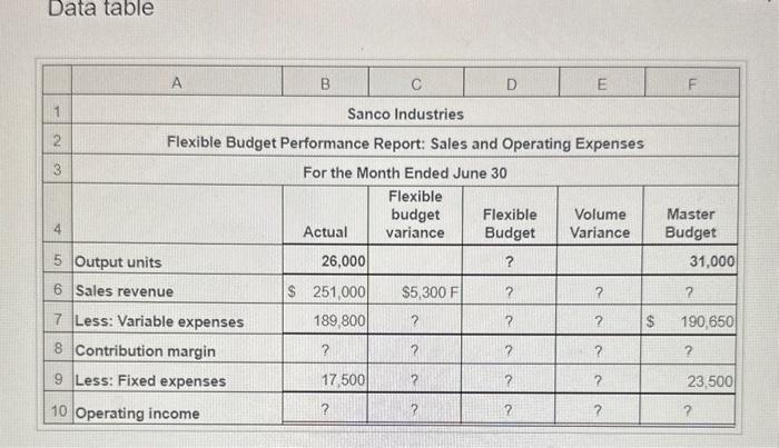 Data table A 1 2 3 B C D E F Sanco