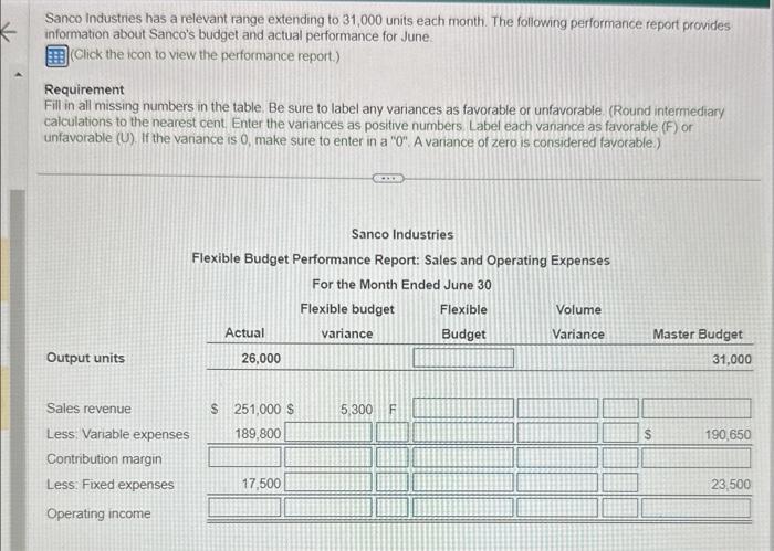 Industries Flexible Budget Performance Report: Sales and Operating Expenses For the Month