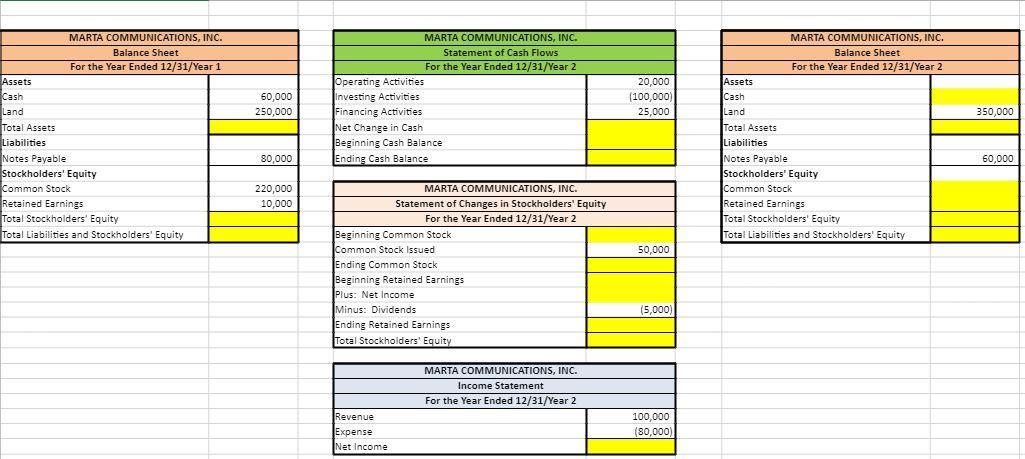 Marta Communications, Inc. has provided incomplete financial statements for the month ended
