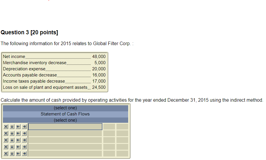 Question 3 [20 points] The following information for 2015 relates to Global