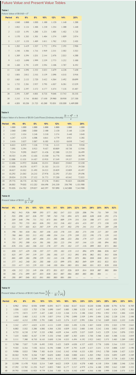 Future Value and Present Value Tables Table I Future Value of $1.00(1+r)