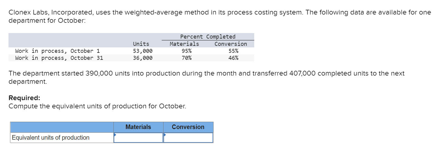 Clonex Labs, Incorporated, uses the weighted-average method in its process costing system.