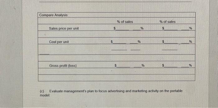 a per-unit basis for each model this year were as follows: Traditional