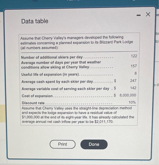 to decide whether the $8 million Blizzard Park Lodge expansion would be