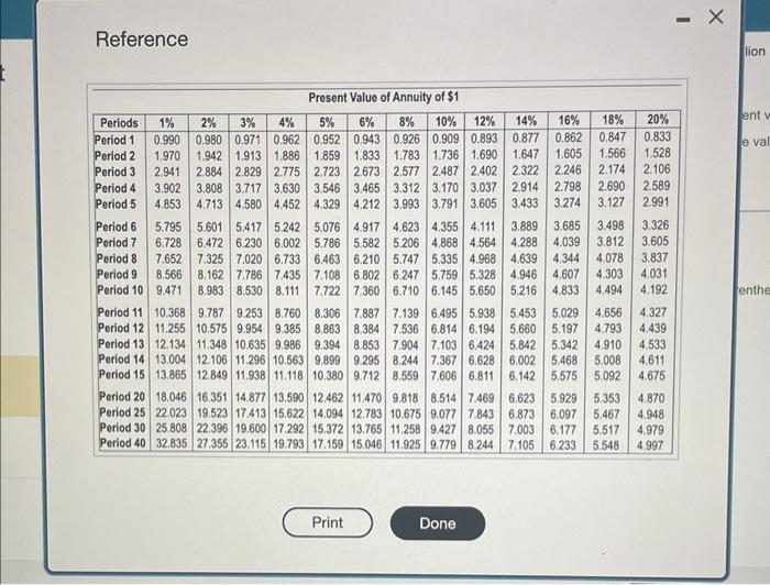 a good investment. (Click the icon to view the expansion estimates.) (Click