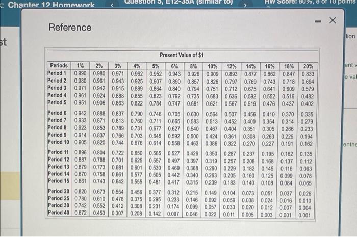 icon to view the future value annuity factor table.) Read the requirements.