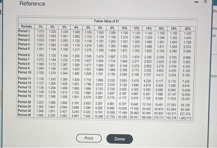 (Click the icon to view the present value factor table.) (Click the