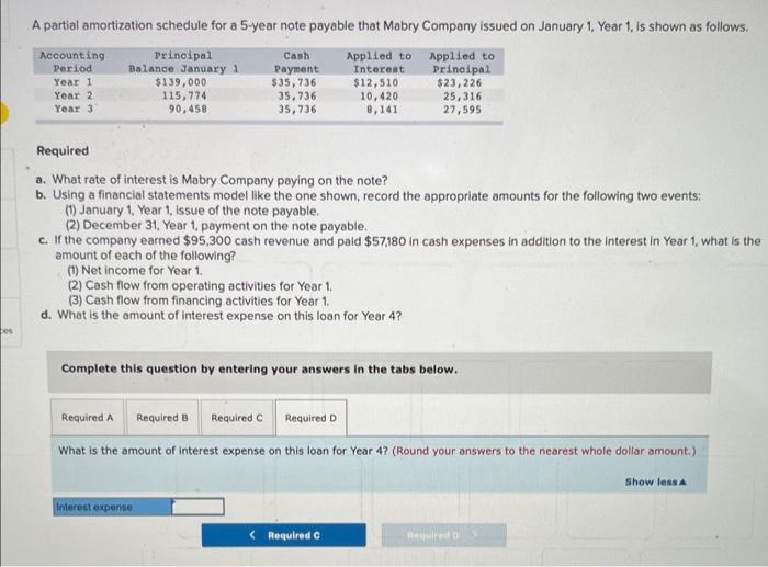 ces A partial amortization schedule for a 5-year note payable that Mabry