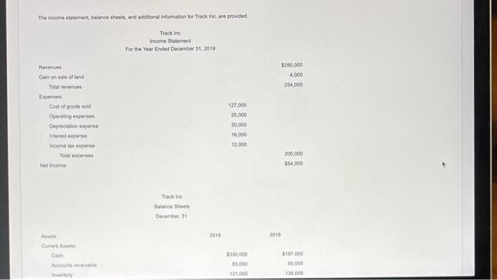 The income statement, balance sheets, and additional information for Track Inc. are