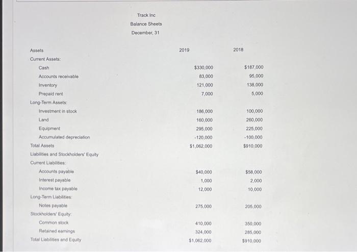 provided. Track Inc Income Statement For the Year Ended December 31, 2019