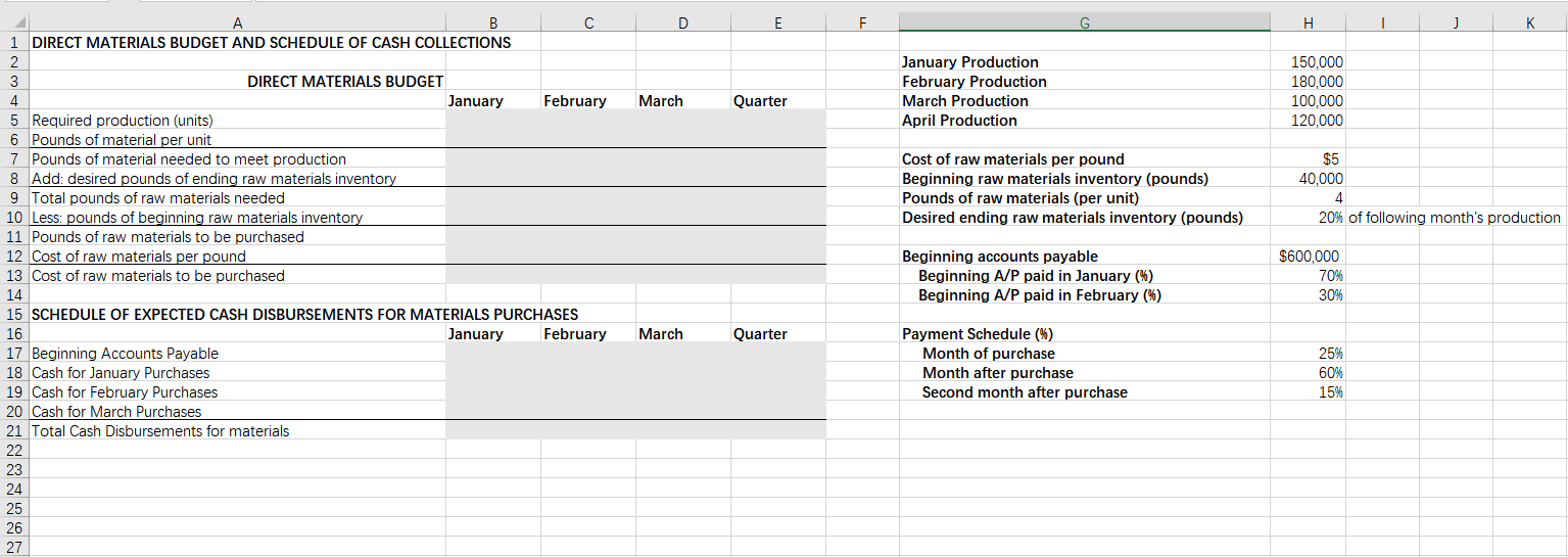 for 20XX. You need to prepare Guidance's Direct Materials Budget and Schedule
