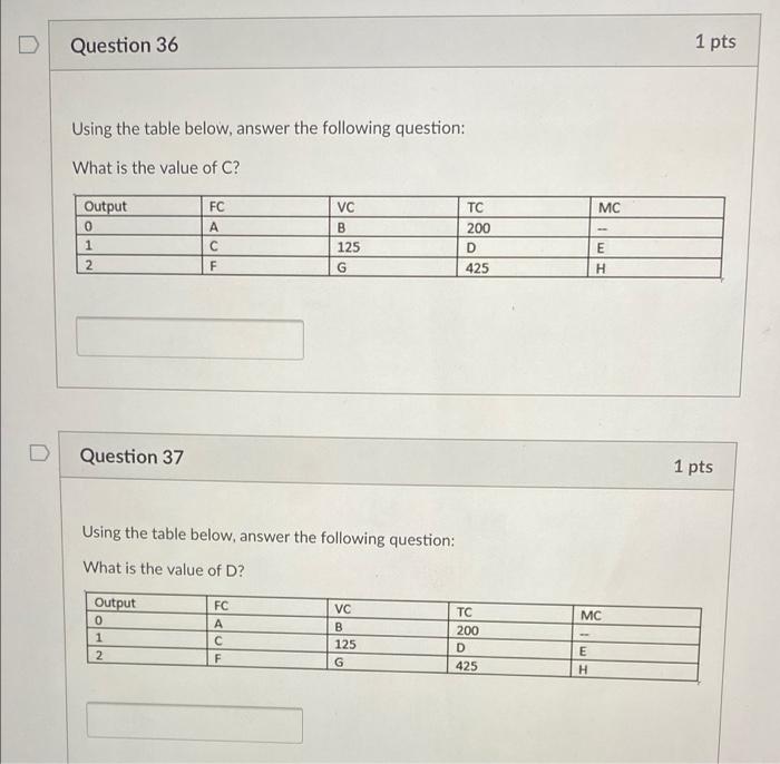 Question 36 Using the table below, answer the following question: What is