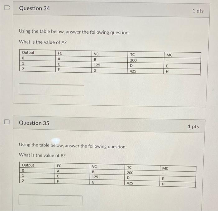 Question 34 Using the table below, answer the following question: What is
