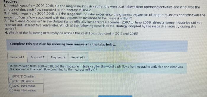 public companies operating in the magazine publishing Industry over the past 15
