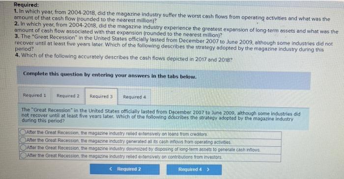 1,000 Magazine Industry's Net Cash Flows by Activity and Year 2004 2005