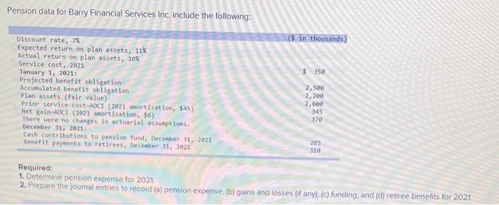 Pension data for Barry Financial Services Inc. include the following: ( in
