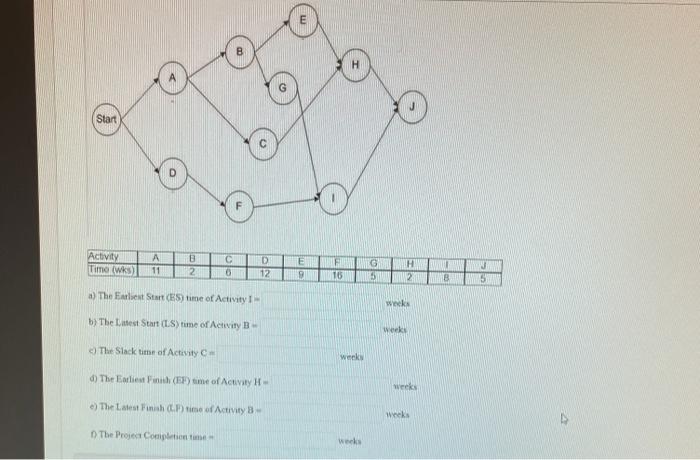 Start Activity A B C D E F G H J Time