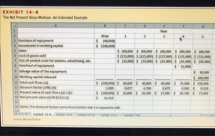 the text. 2. The company is considering a project involving the purchase