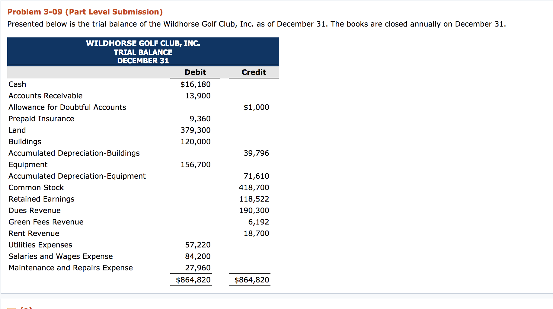 Problem 3-09 (Part Level Submission) Presented below is the trial balance of