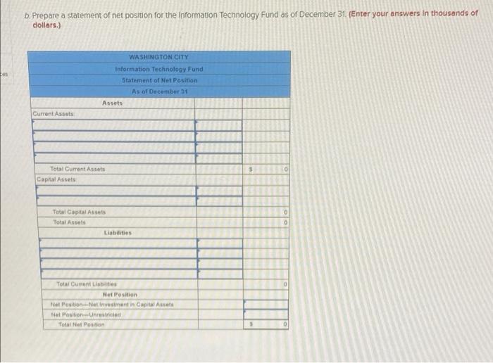 of the city's operations. The fund was designed to be self-supporting, that