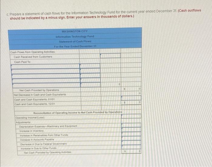 is, all costs are to be recovered through user fees, but any