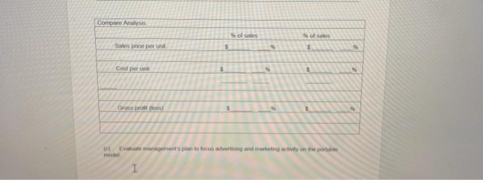 a per unt basis for each model this year wore as follows: