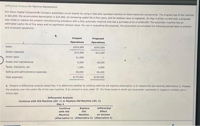 Differential Analysis for Machine Replacement Kim Kwon Digital Components Company assembles circuit