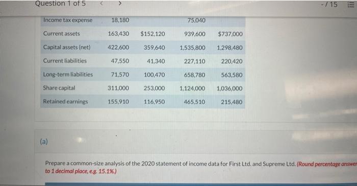 differences in profitability) Comparative financial statement data for First Ltd. and Supreme
